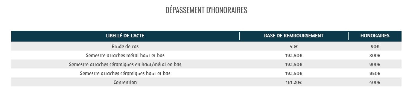 Fiche honoraires